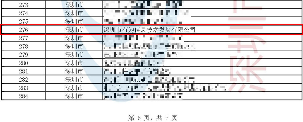 Yuwei está en la lista nacional de empresas en China.