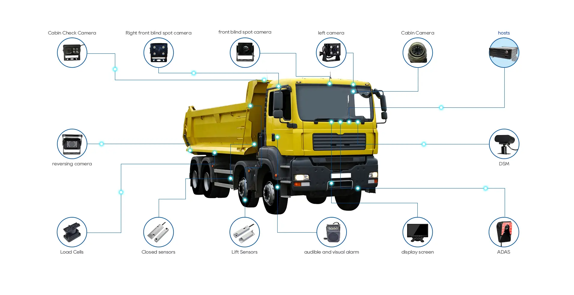 Dump truck video surveillance camera systems