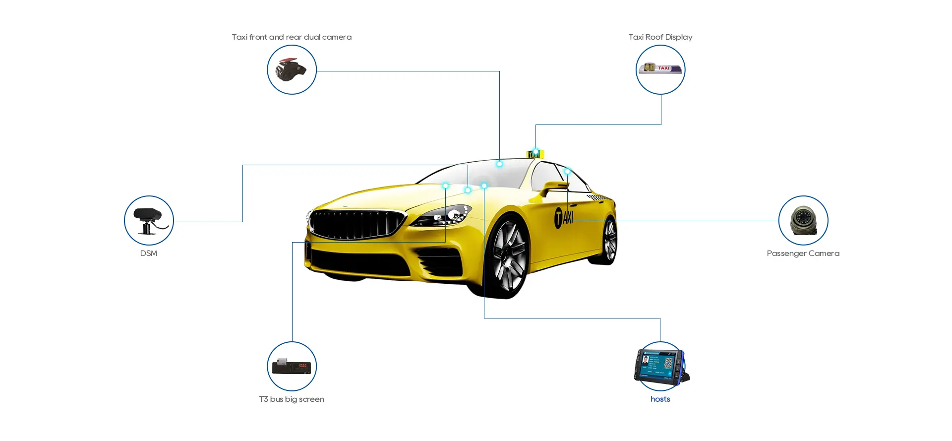 sistema de cámara para taxis