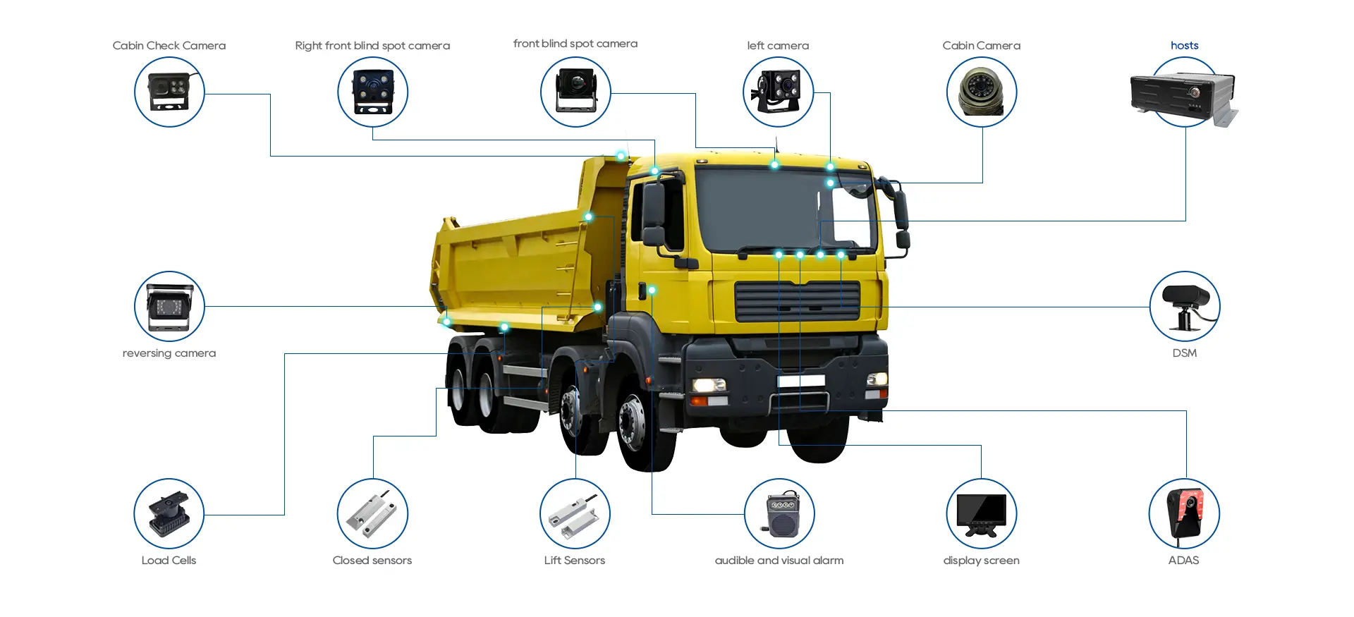 YUWEI Fleet Fuel Monitoring System