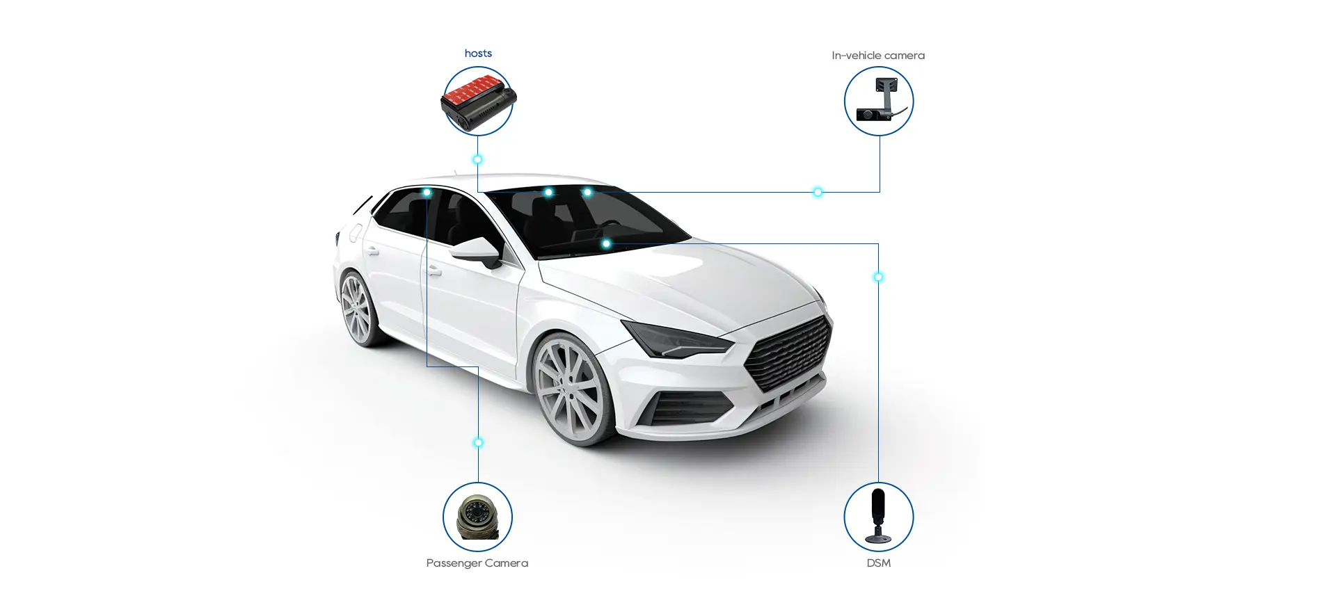 Aplicativo de transporte Dash Cam