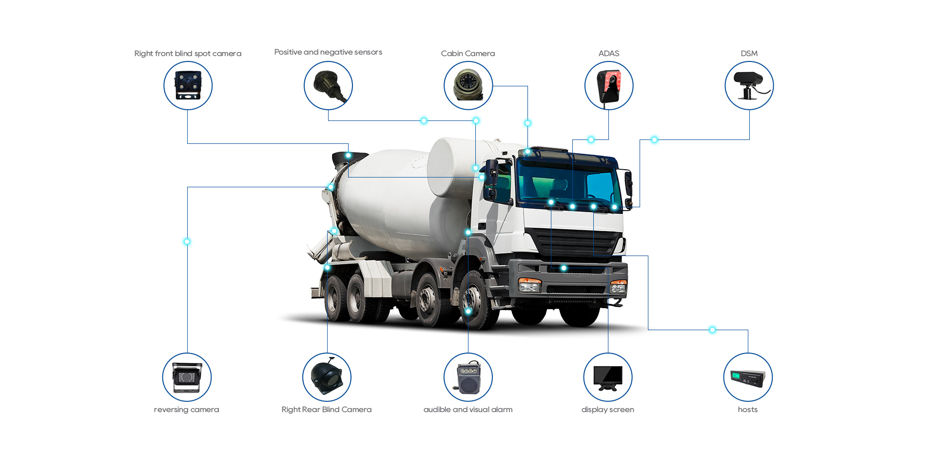 Cement mixer truck camera system