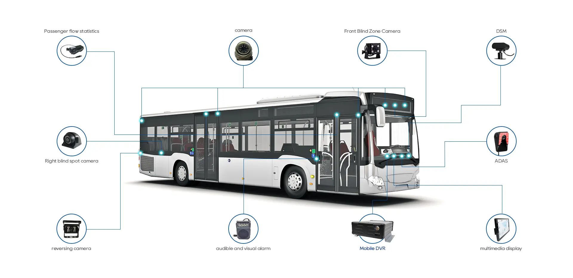 YUWEI BUS Camera System