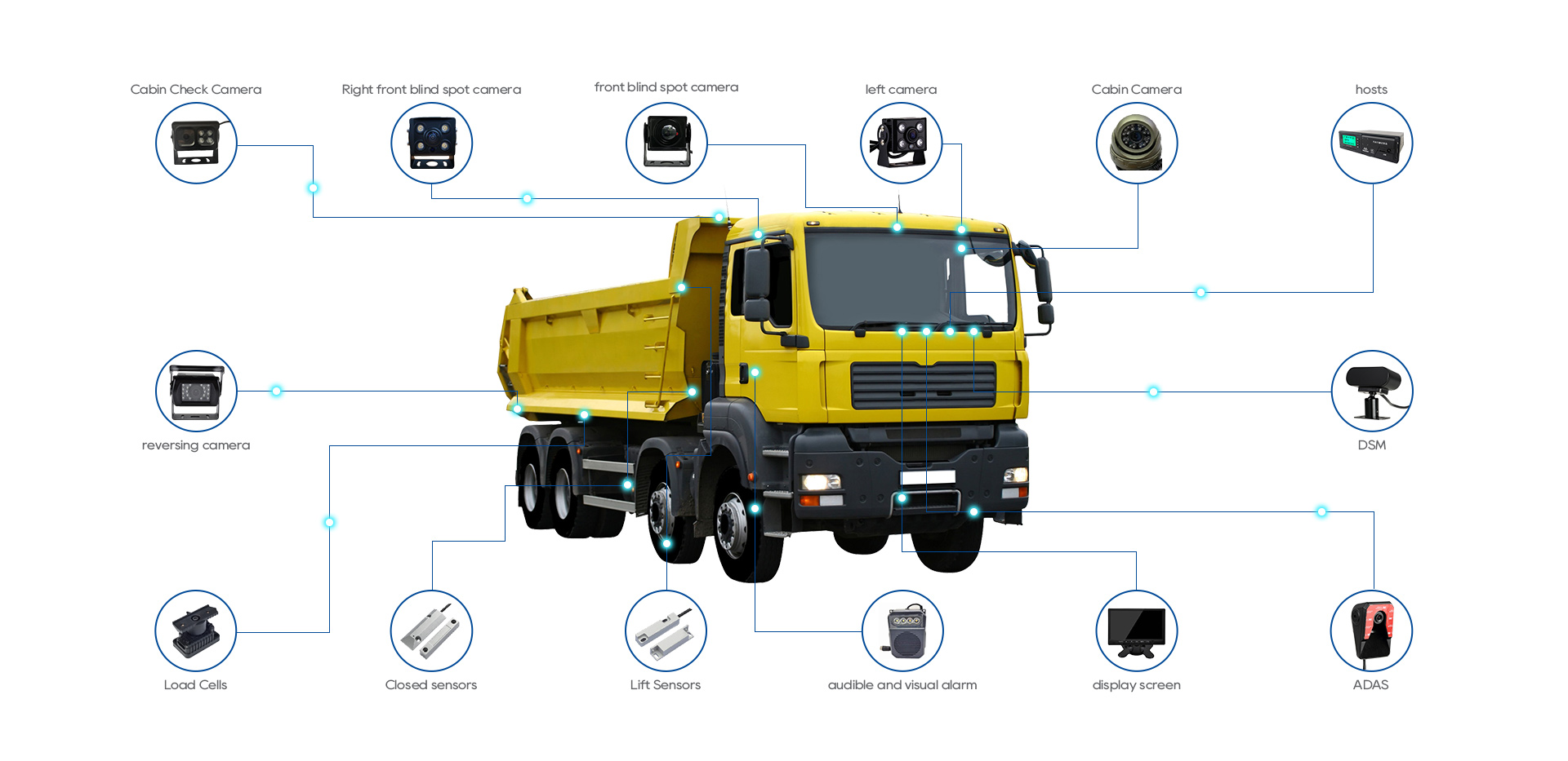 Soil transport truck camera